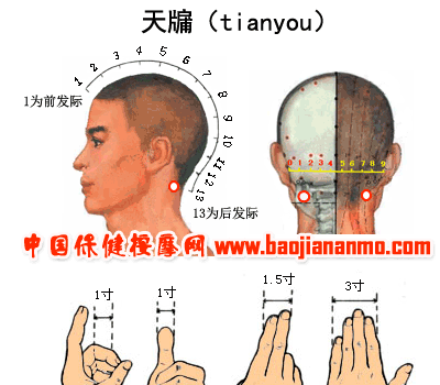 天牖穴穴位的位置